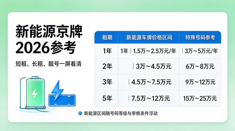 北京新能源汽车租赁市场分析